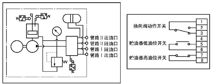 DRB-J系列電動潤滑泵