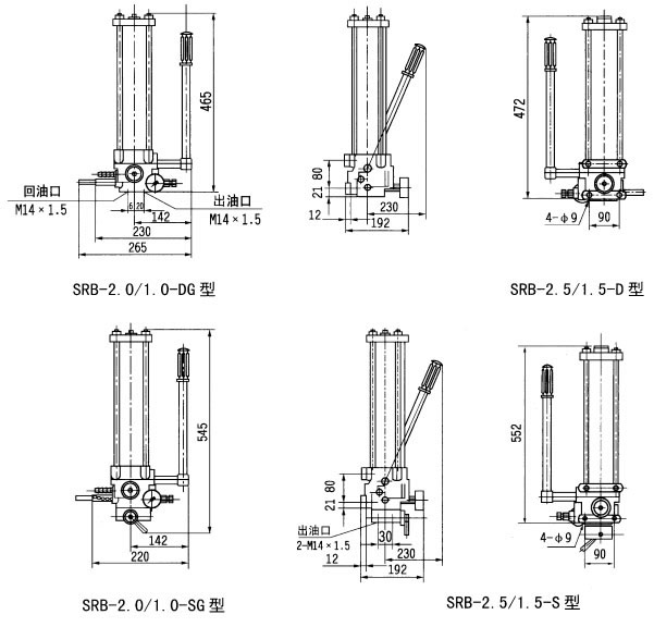 SRB系列手動潤滑泵